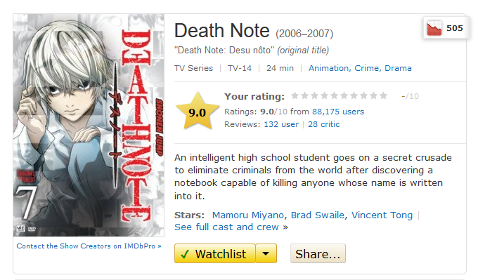 Death Note anime on IMDb Oct 16th 2015