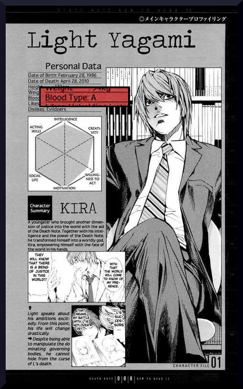 Yagami Light Blood Type A personality